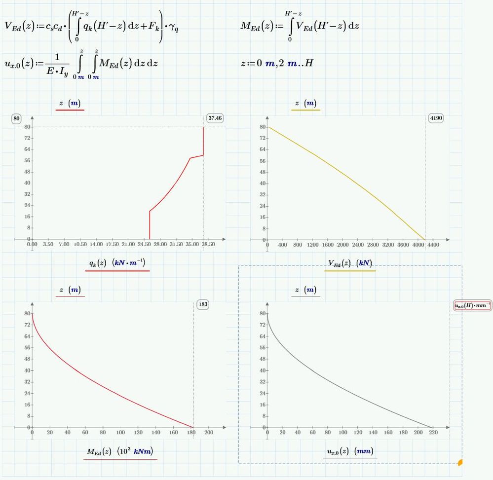 PTC_forum_multiple_integrals.jpg