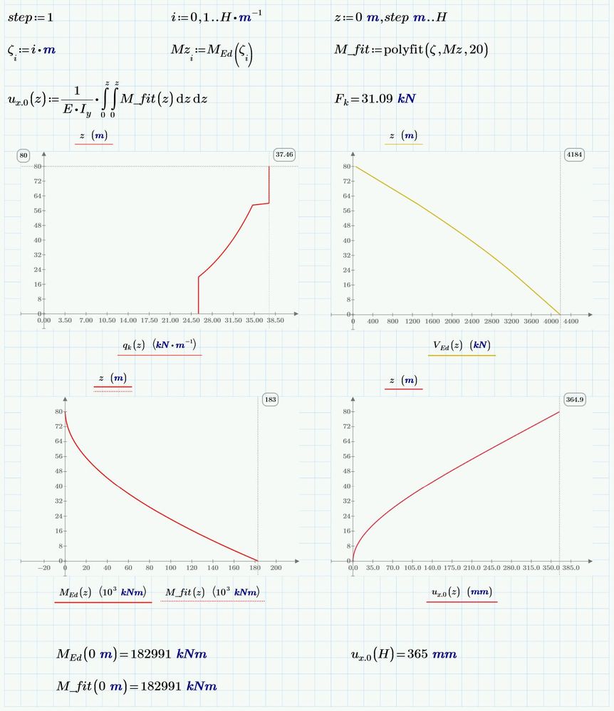 PTC_forum_multiple_integrals__polyfit.jpg