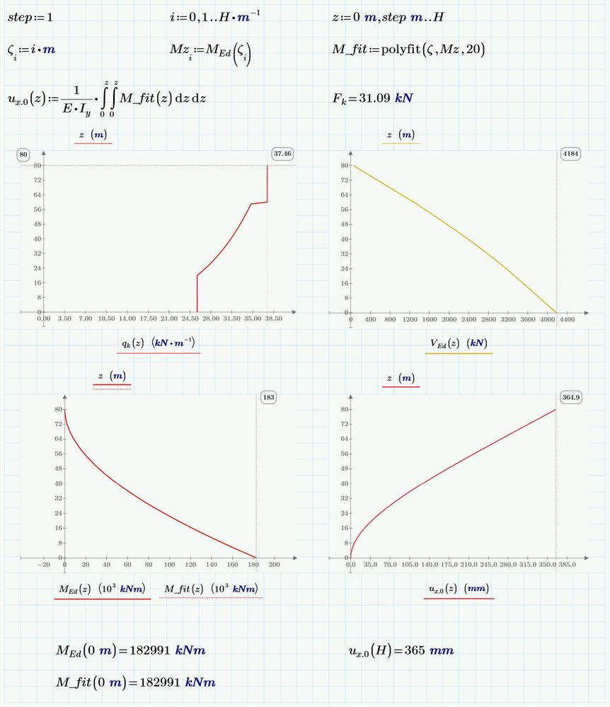 PTC_forum_multiple_integrals__polyfit.jpg