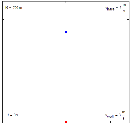 WolfHare-Ellipse.gif