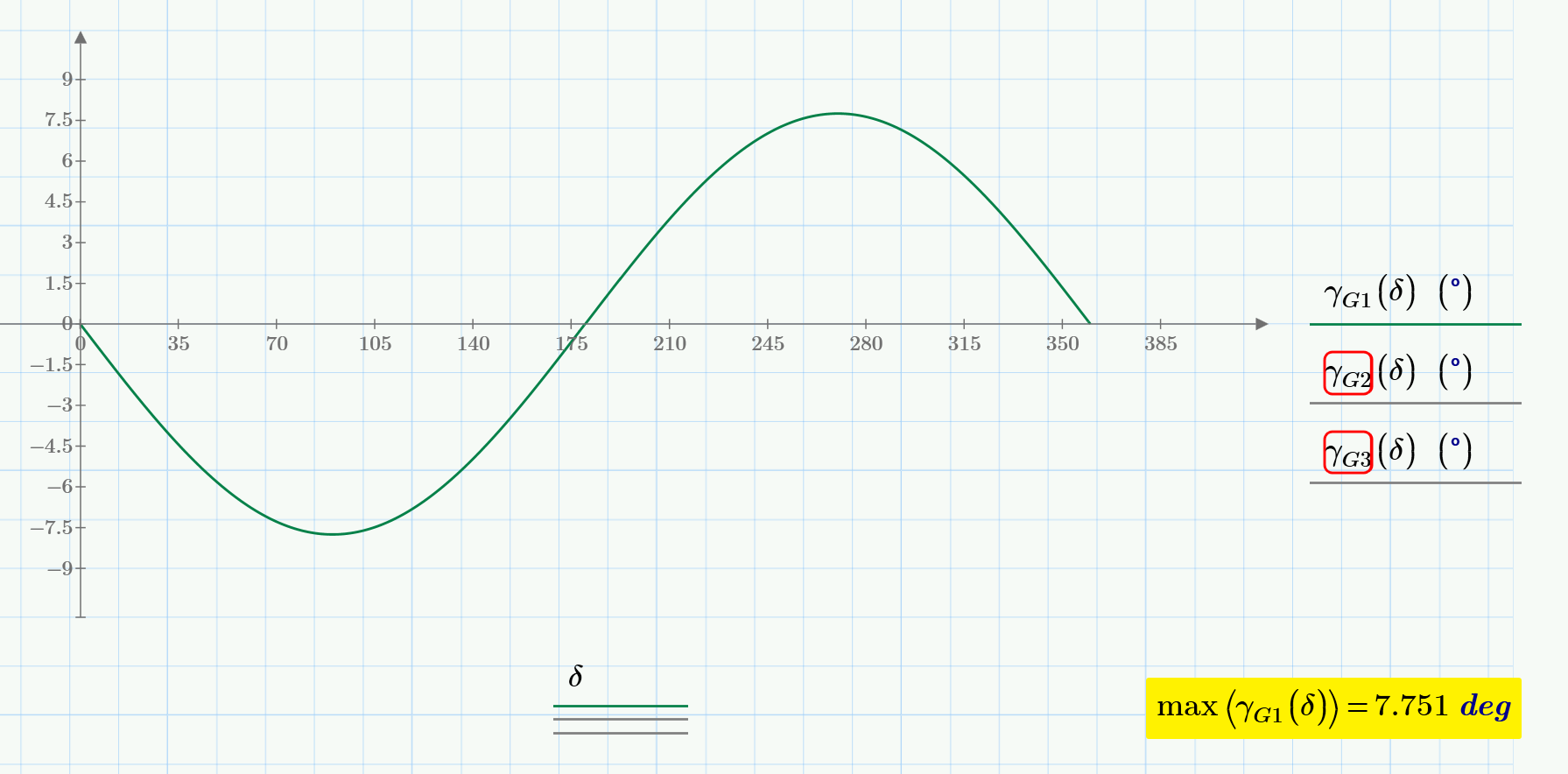 Solved: min and max of a function - PTC Community