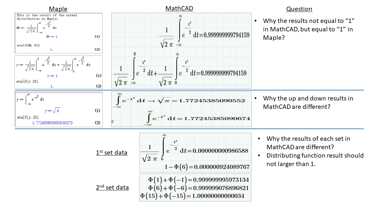 Solved: Is the calculation accuracy low in MathCAD compare... - PTC ...