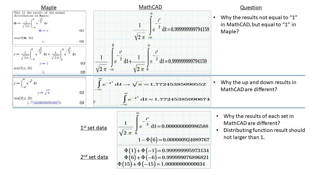 Question about calculation accuracy in MathCAD.jpg