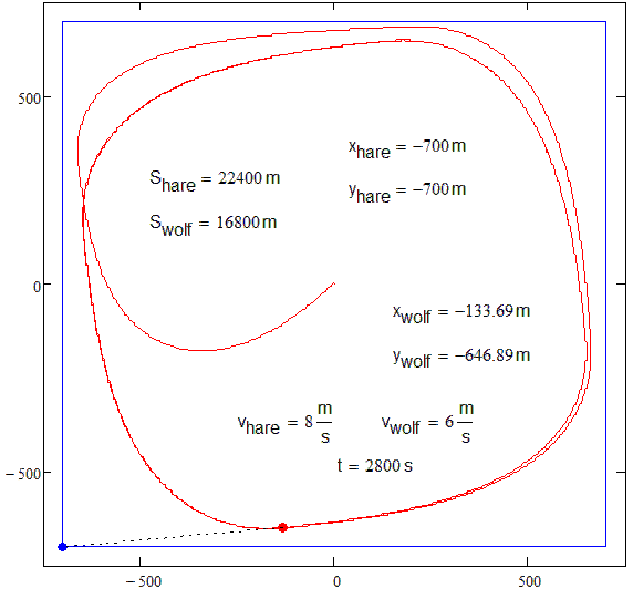 WolfHare-Circle-1-5.gif