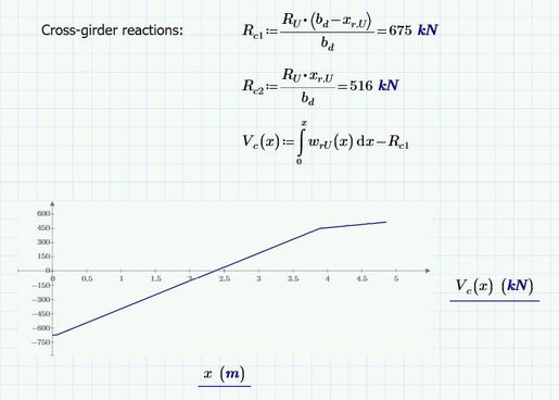 Integration 2.JPG