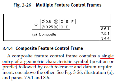 Composite Feature Control Frame.png