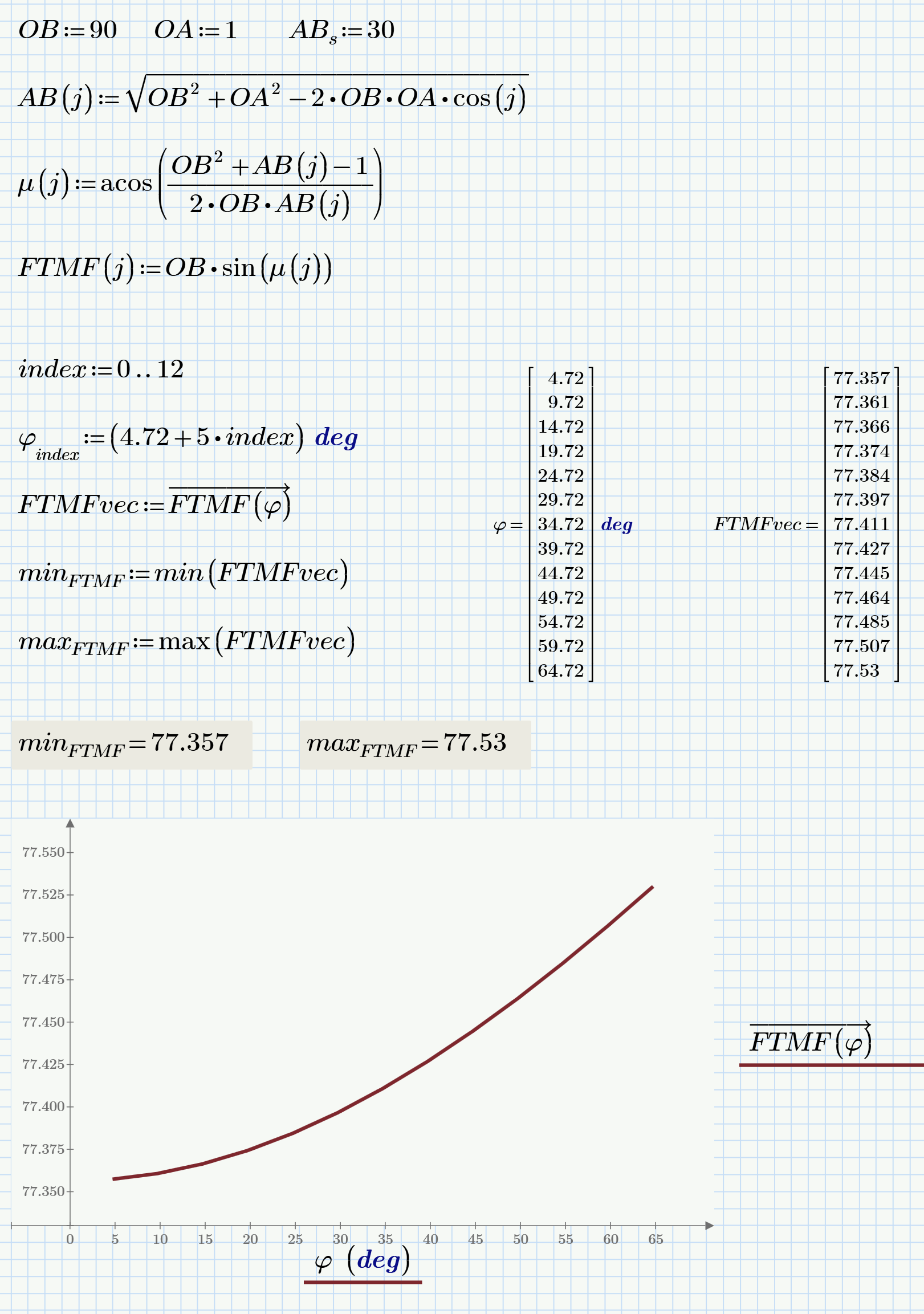 min and max function in mathcad - PTC Community