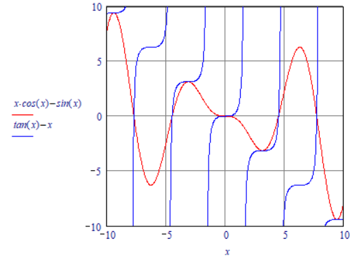 LM_20181023_xcos(x)-sin(x).png