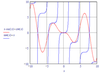 LM_20181023_xcos(x)-sin(x).png