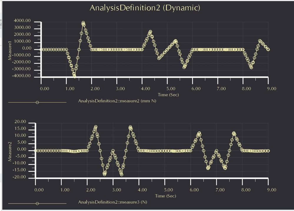 NET loads on motors