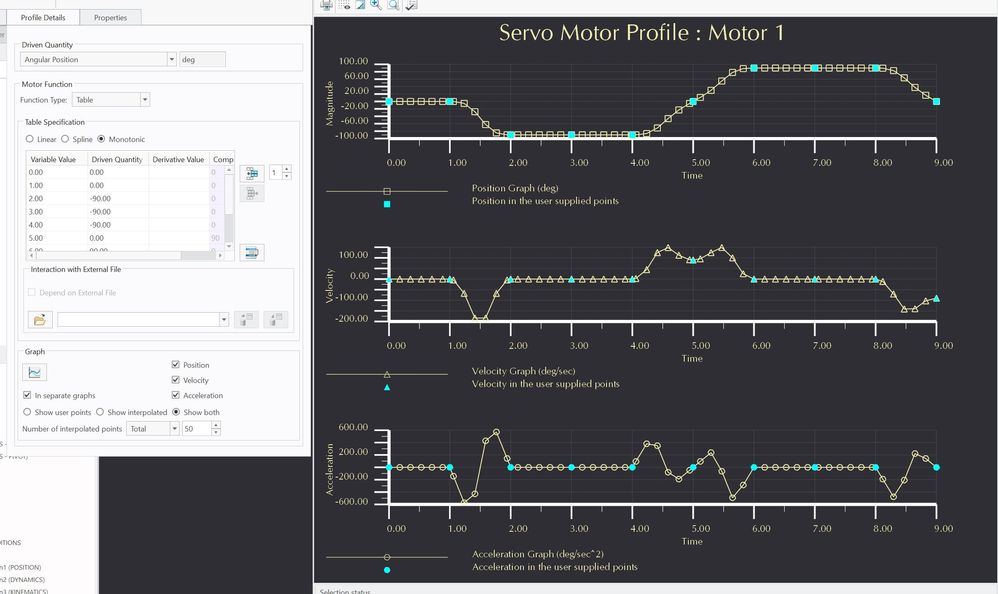 Motor Charts