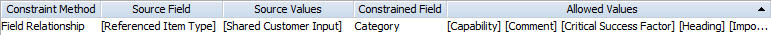 Constrain_Category_FieldRelationship.png