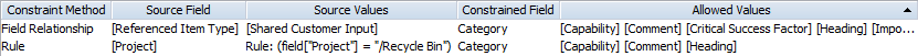 Constrain_Category_RuleRelationship_Project.png