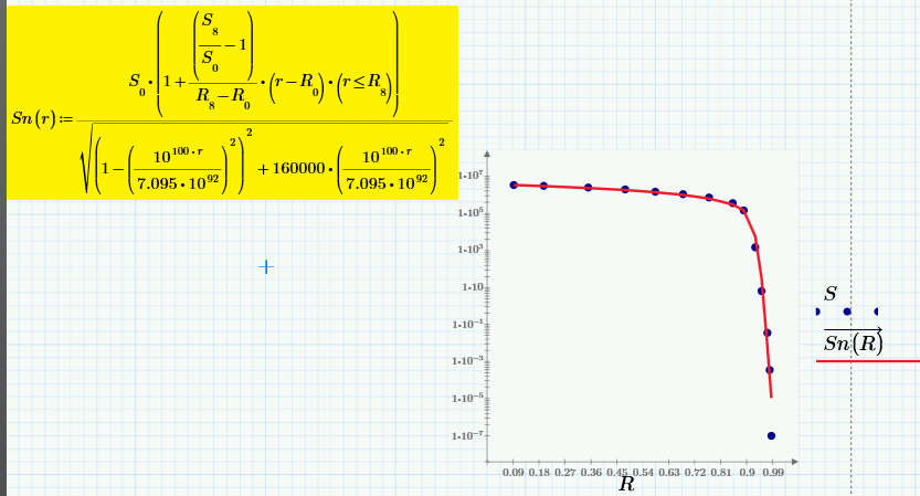 log plot