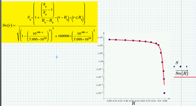 log plot