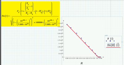 linear plot