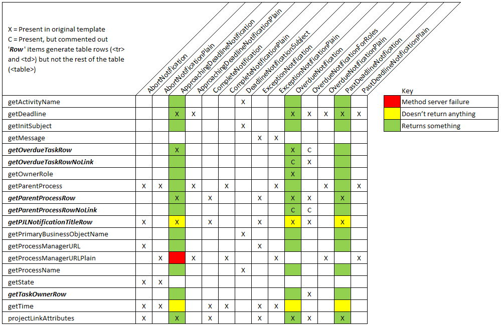 Workflow Template Variables.PNG