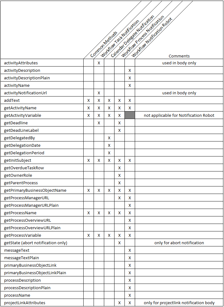 Email Template Variables - Help Docs.PNG