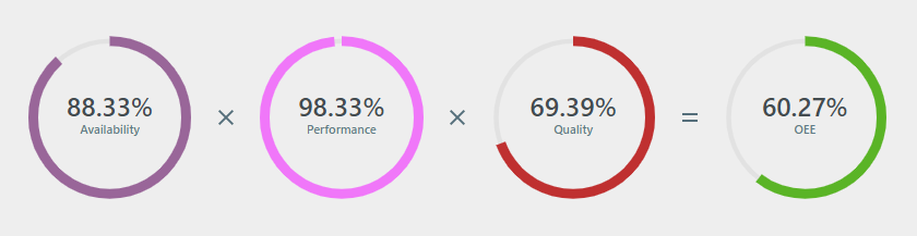 dynamic progress gauge