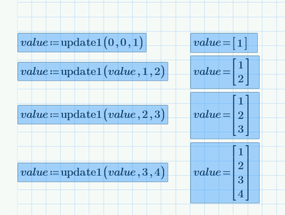 Value gets more and more elements