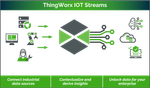 IoT streams image.png