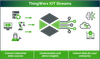 IoT streams image.png