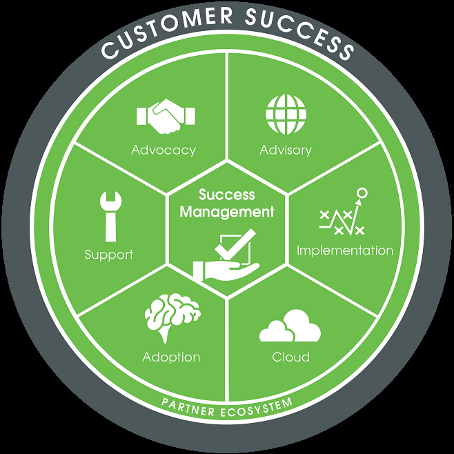 J8636_CustomerSuccess-WheelArt_FNL-7_blk.png