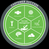 J8636_CustomerSuccess-WheelArt_FNL-7_blk.png