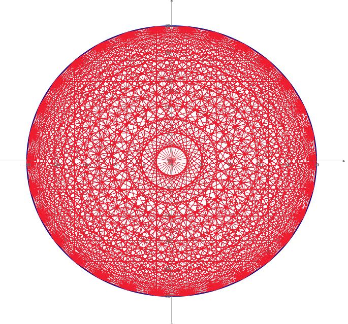 Connect all 30 points on the circle