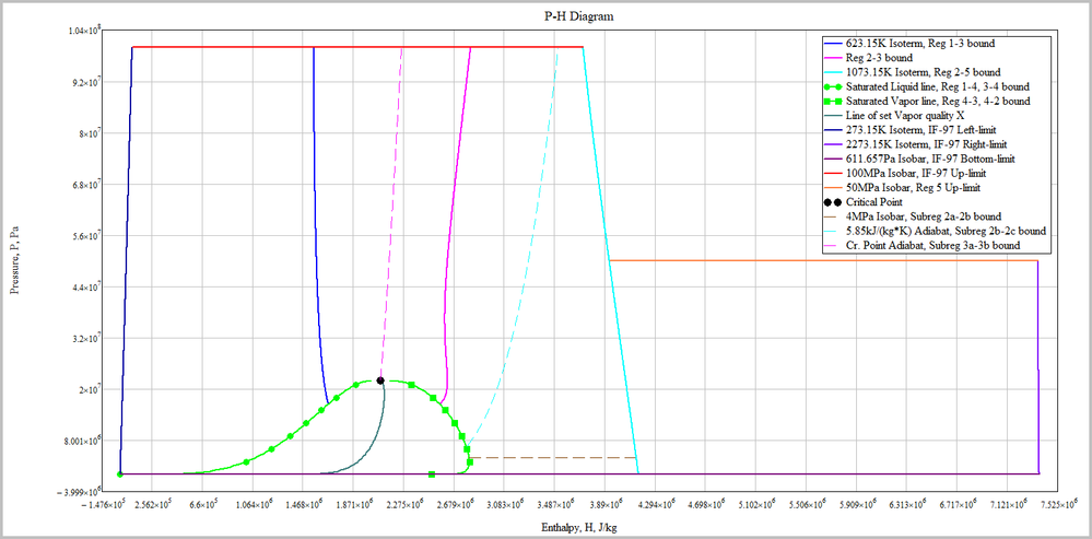 IF-97 P-H Diagram Mathcad.png