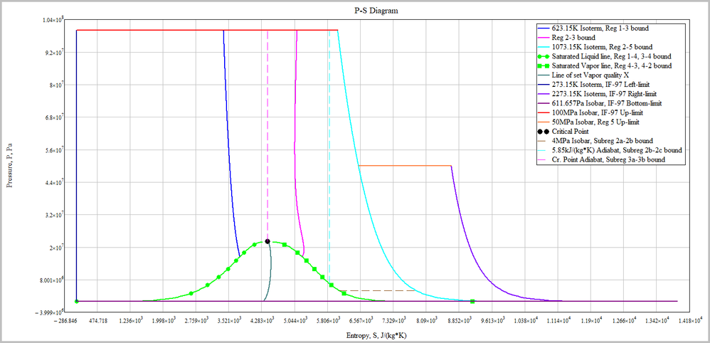 IF-97 P-S Diagram Mathcad.png