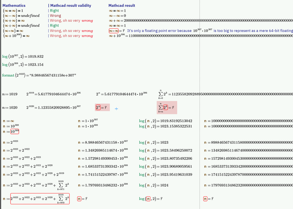 MEP - Change Mathcad numerical infinity to IEEE 754 Infinity