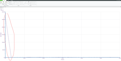 Large Displacement at 0 frequency in dynamic frequency analysis of bolted assembly bracket.
