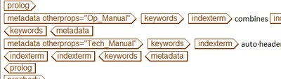 Which is the proper element to profile for the Index?