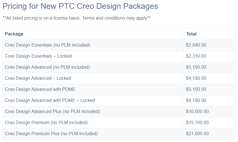 Creo Packages 04.png