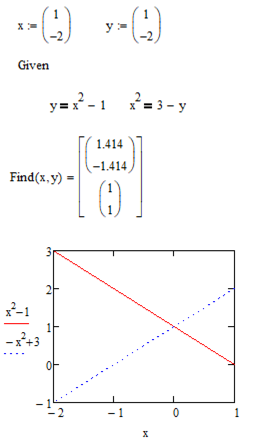 solve-xmcd.png