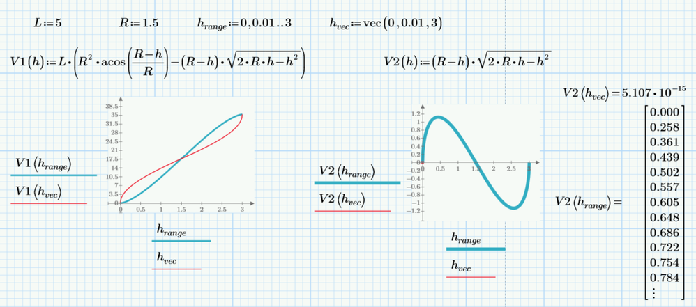 Example of difference between range and vec() fields in a complicated math function