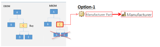 manufacturer part.png