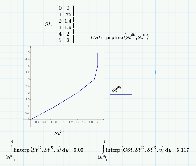 1.8.2: Graphing a function with large numbers 