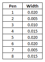 Default Pen Table Values.PNG