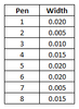 Default Pen Table Values.PNG
