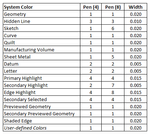 Default Pen Assignments.PNG