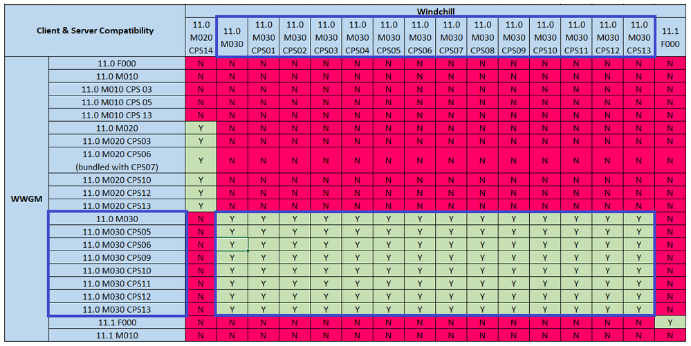 11.0 M030 WWGM Matrix.png