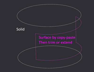 Region by coincident surface