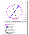 Mohrs Circle - Plane Stress