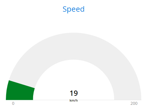 Speed.png