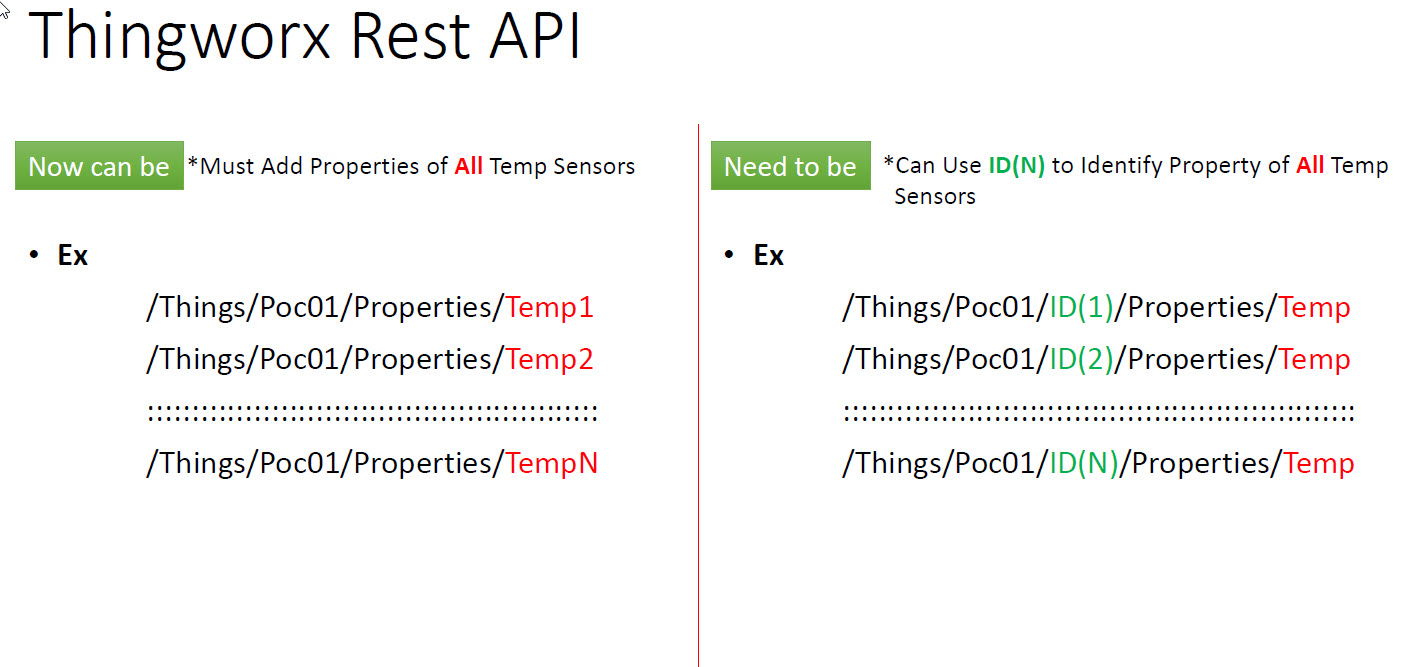 solved-can-i-use-id-n-to-identify-property-by-thingshape-ptc