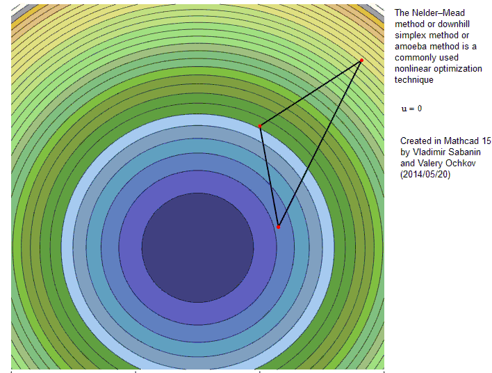 Simplex-1.gif