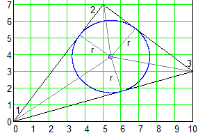 Рис. 13.1 Задача об окружности, вписанной в треугольник