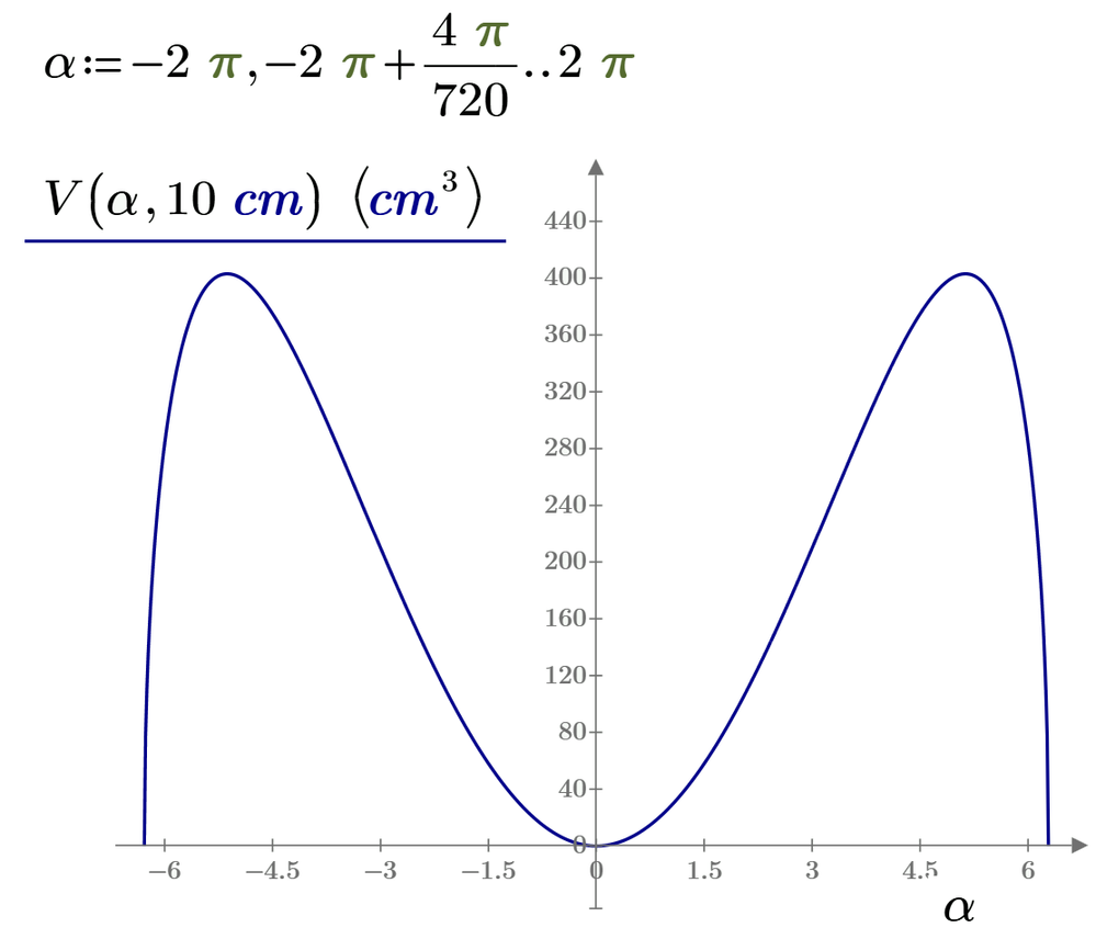 Fig.5